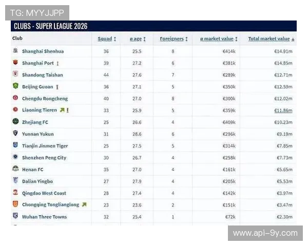 升班马观察:辽宁铁人千万欧元阵容升级,重庆铜梁龙租借欧冠最快前锋 升班马观察:辽宁铁人千万欧元阵容升级,重庆铜梁龙租借欧冠最快前锋